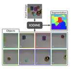 Multi-Object Representation Learning with Iterative Variational Inference